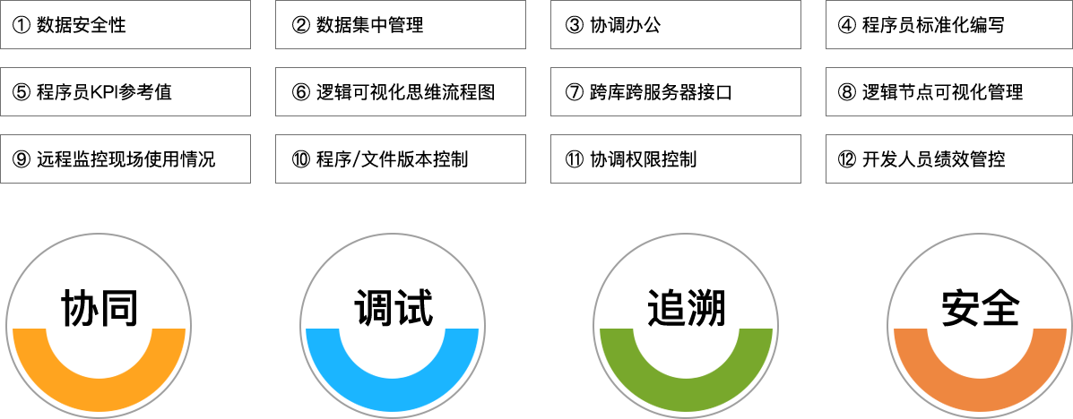 J9国际站 J9 科技_追溯系统专家